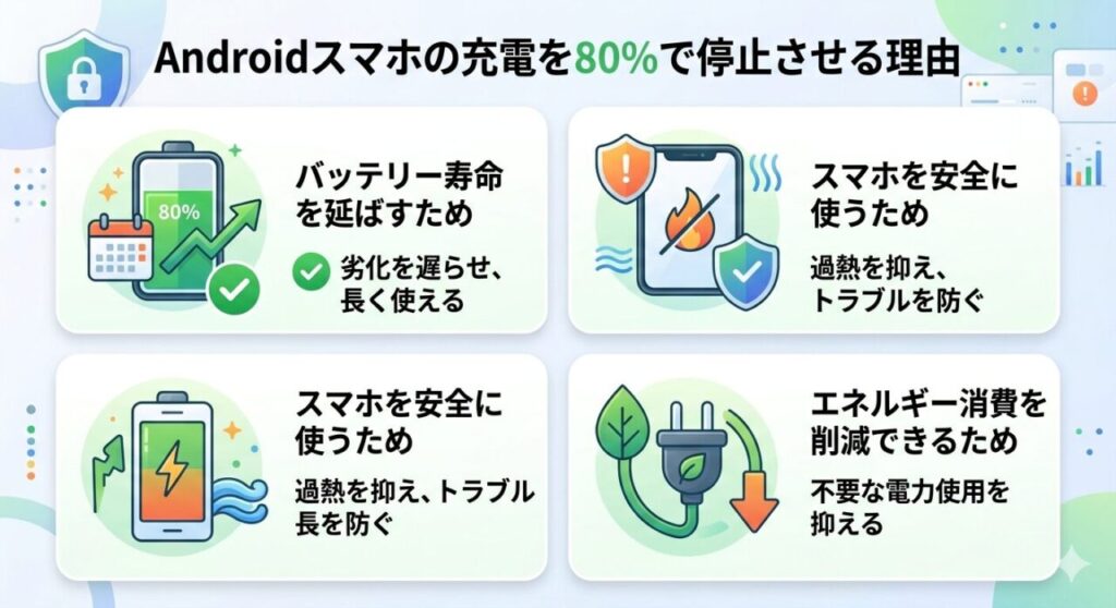 Androidスマホの充電を80％で停止させる理由