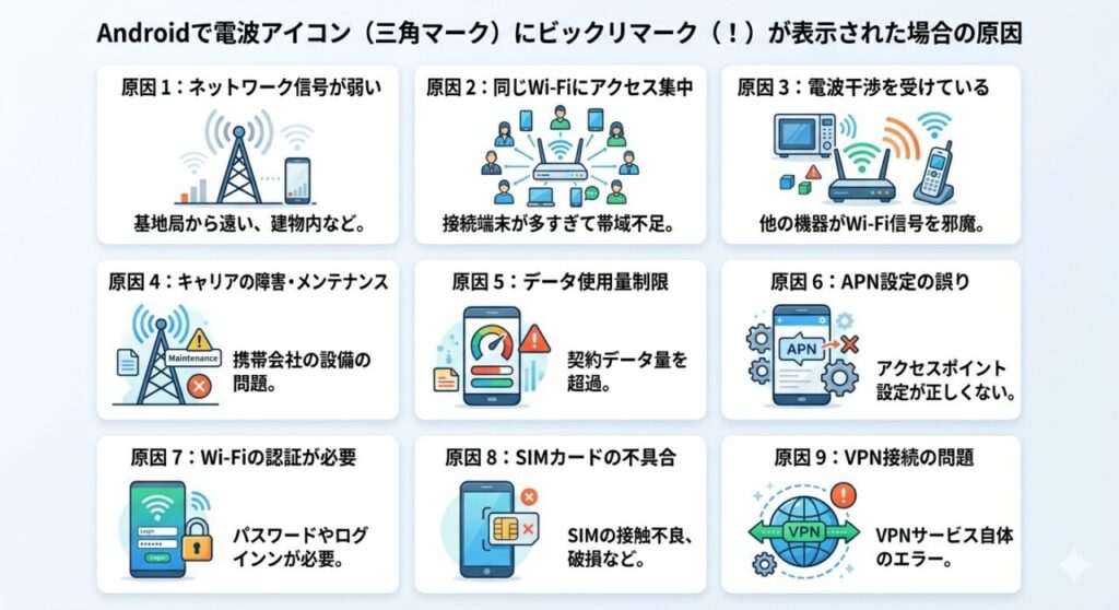 Androidで電波アイコン(三角マーク)にビックリマーク(!)が表示された場合の原因と対処法は?