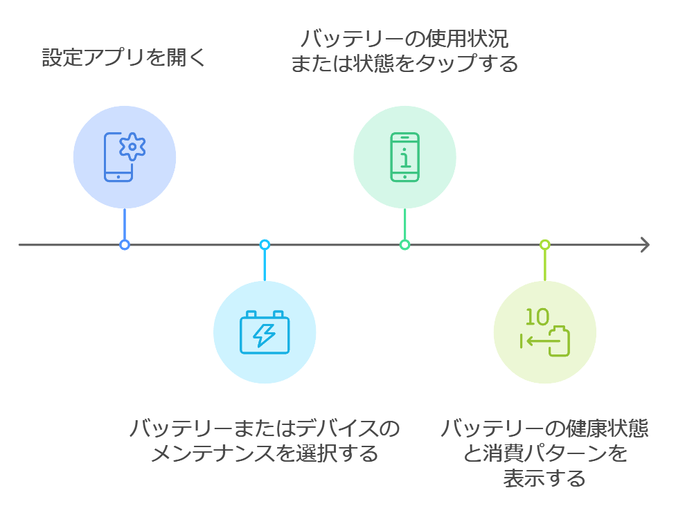 バッテリー劣化の確認