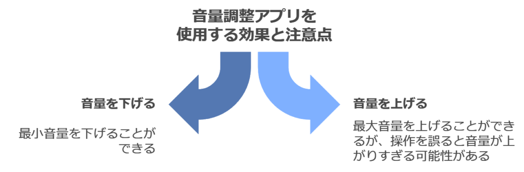 音声調節アプリの効果と注意点