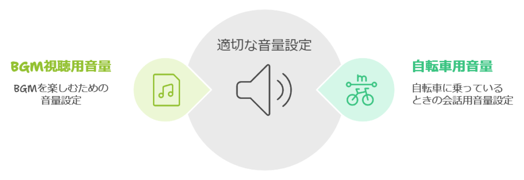 最適な音量設定が可能