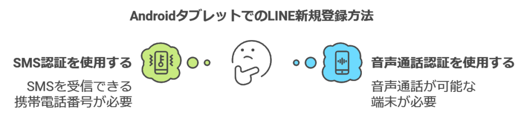 AndroidタブレットでのLINE新規登録方法