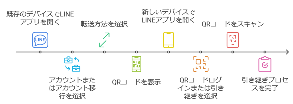 LINEの引き継ぎ