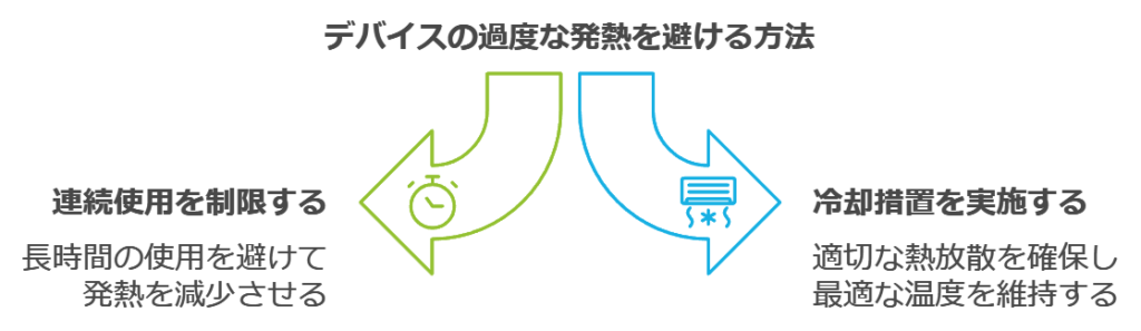 デバイスの過度な発熱を避ける方法