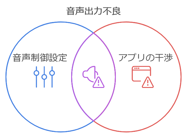 音声出力不良