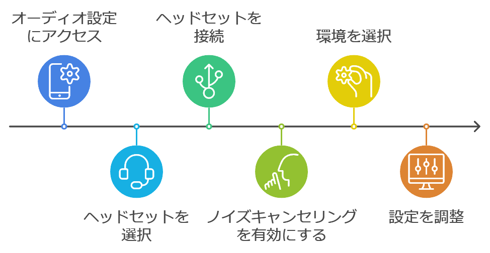 ノイズキャンセリングの設定方法