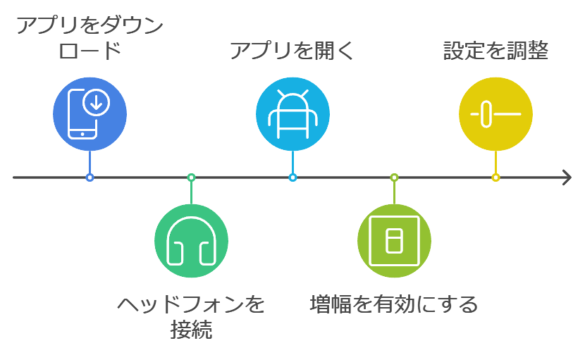 音声増幅アプリの使い方