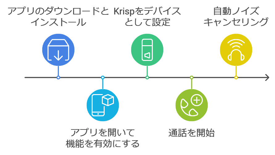 Krispの利用方法