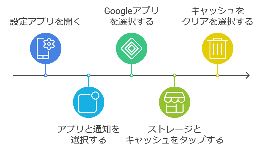 Googleの言語設定