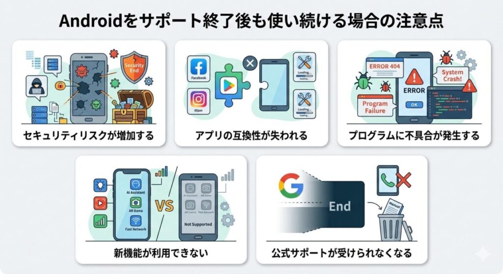 Androidをサポート終了後も使い続ける場合の注意点