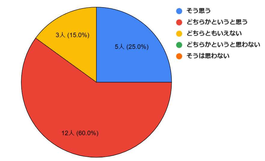 JCOMモバイルに乗り換えてよかったか