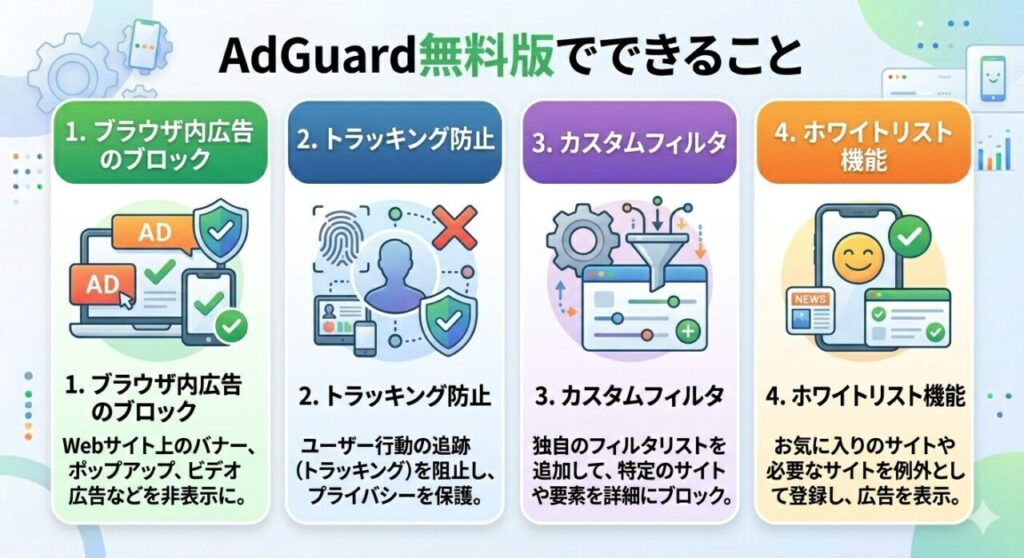 AdGuard無料版でできることとは？