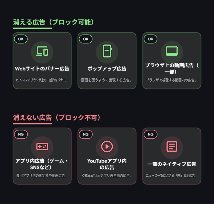 AdGuard無料版で消える広告・消えない広告一覧